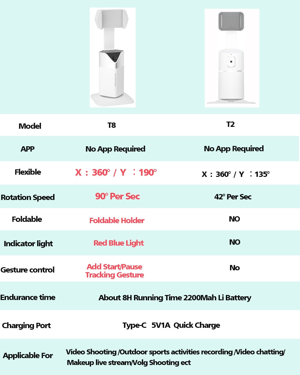 Cardan de téléphone rotatif avec suivi du visage